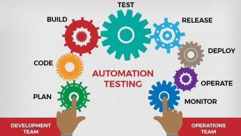 Automation Test