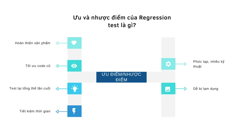 Ưu và nhược điểm của regression test là gì?