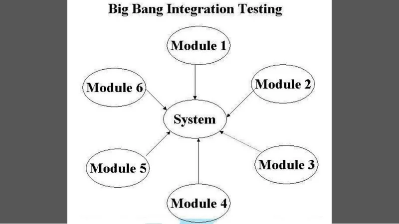 Phương pháp big bang bên trong integration testing