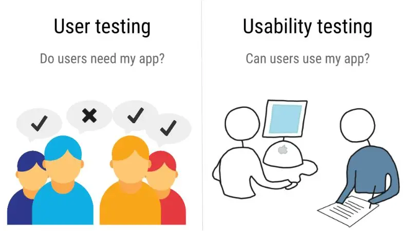 Quy trình Usability Testing