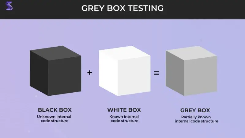 Quan hệ giữa phương pháp kiểm thử hộp xám với hộp trắng và đen